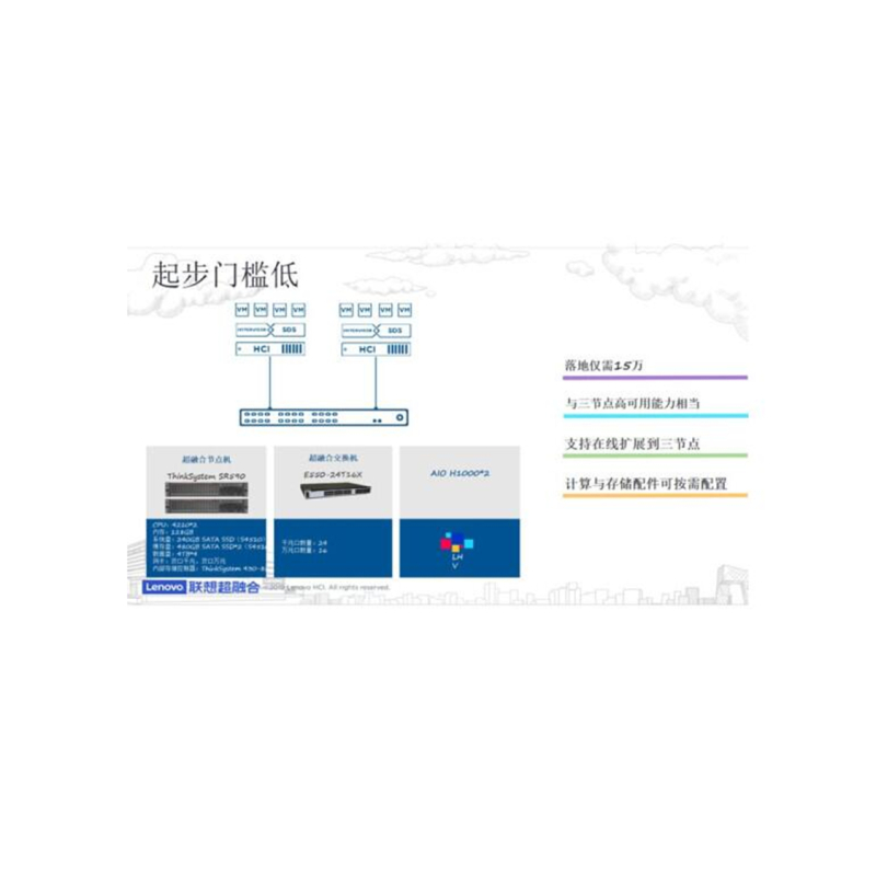 联 想 超融合AIO H1000 虚拟化,私有云,分布式存储