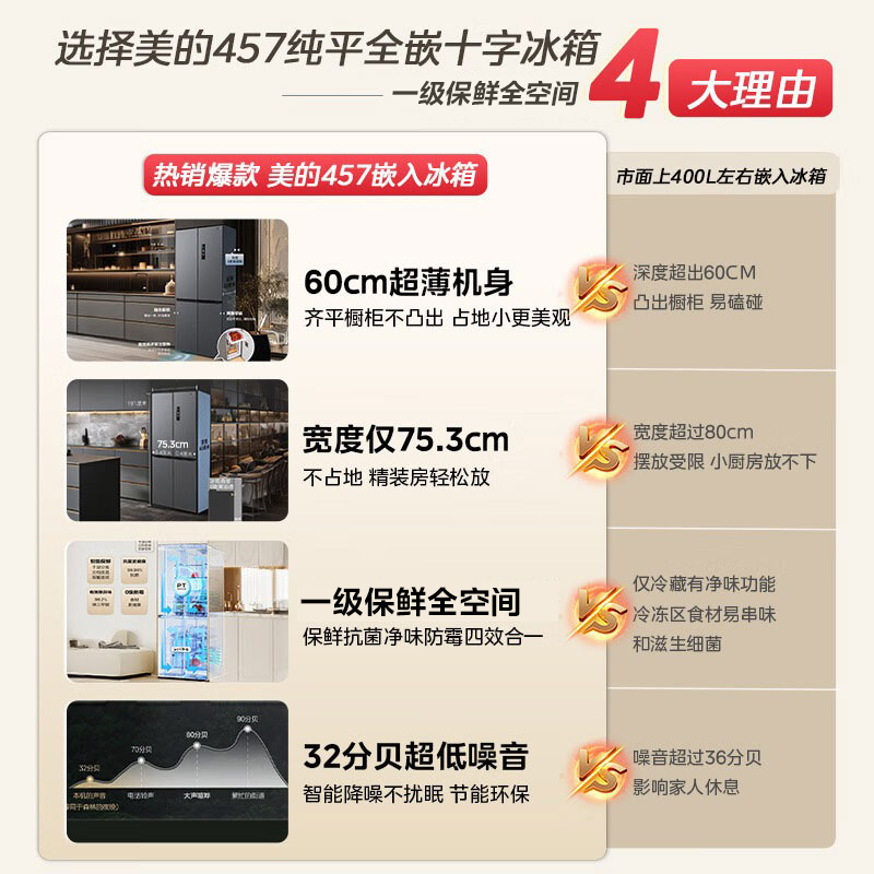 [官方正品]美的M60系列纯平全嵌十字四开门大容量436升一级双变频冰箱 MR-457WUSPZE苍穹灰 以旧换新
