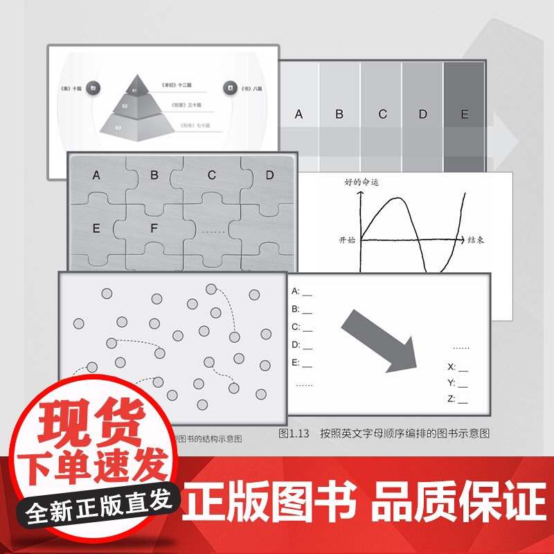 精读 采铜继《精进》系列后 对深度阅读方法论的一次全面升级 实现知识的内化与创造力的提升 阅读 读书方法 文字 沟通高清大图