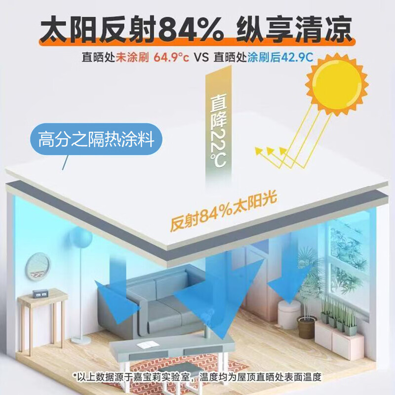 雨虹同款隔热漆玻璃隔热彩钢瓦房屋顶楼防晒隔热漆反射防水涂料 升级版20kg[约刷80平]高清大图