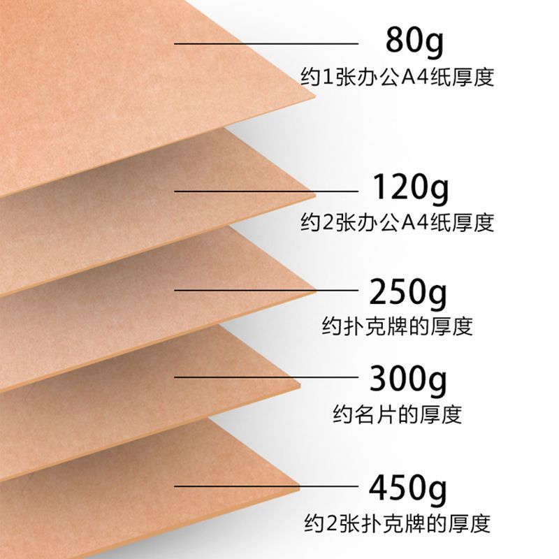 优态 牛皮纸 大张牛皮纸包装纸卷筒服装打版纸打板纸工业用纸 80g787*1092mm