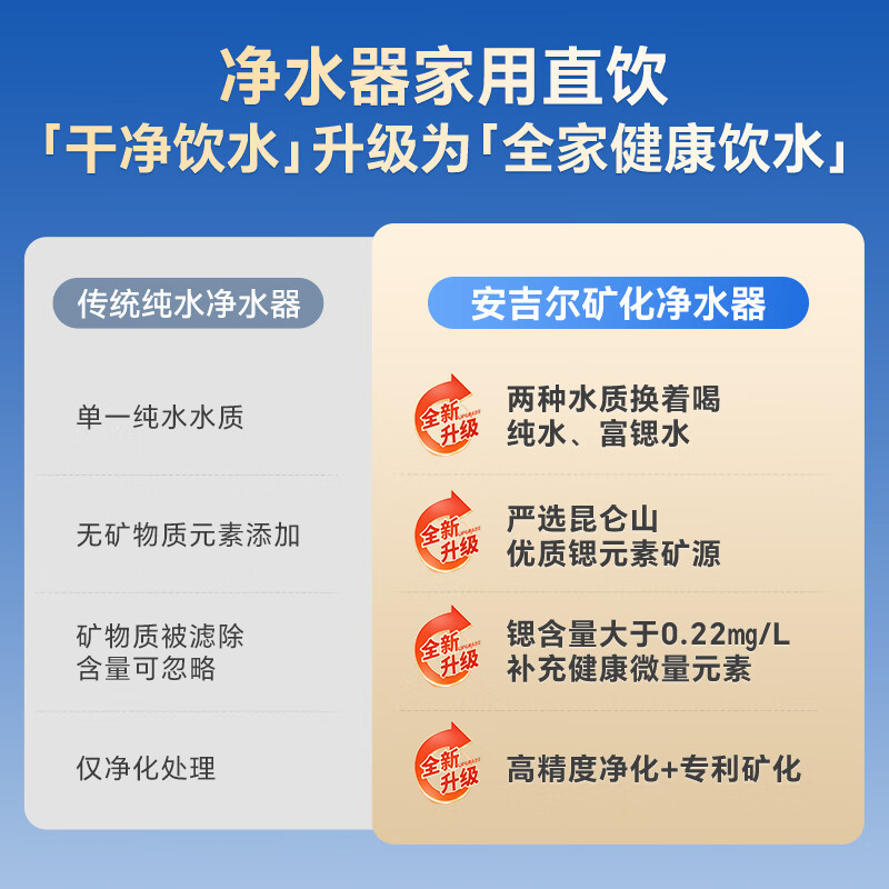 安吉尔净水器家用净水机魔方Pro2900 5年长效RO反渗透膜直饮机J3573-ROB138大流量