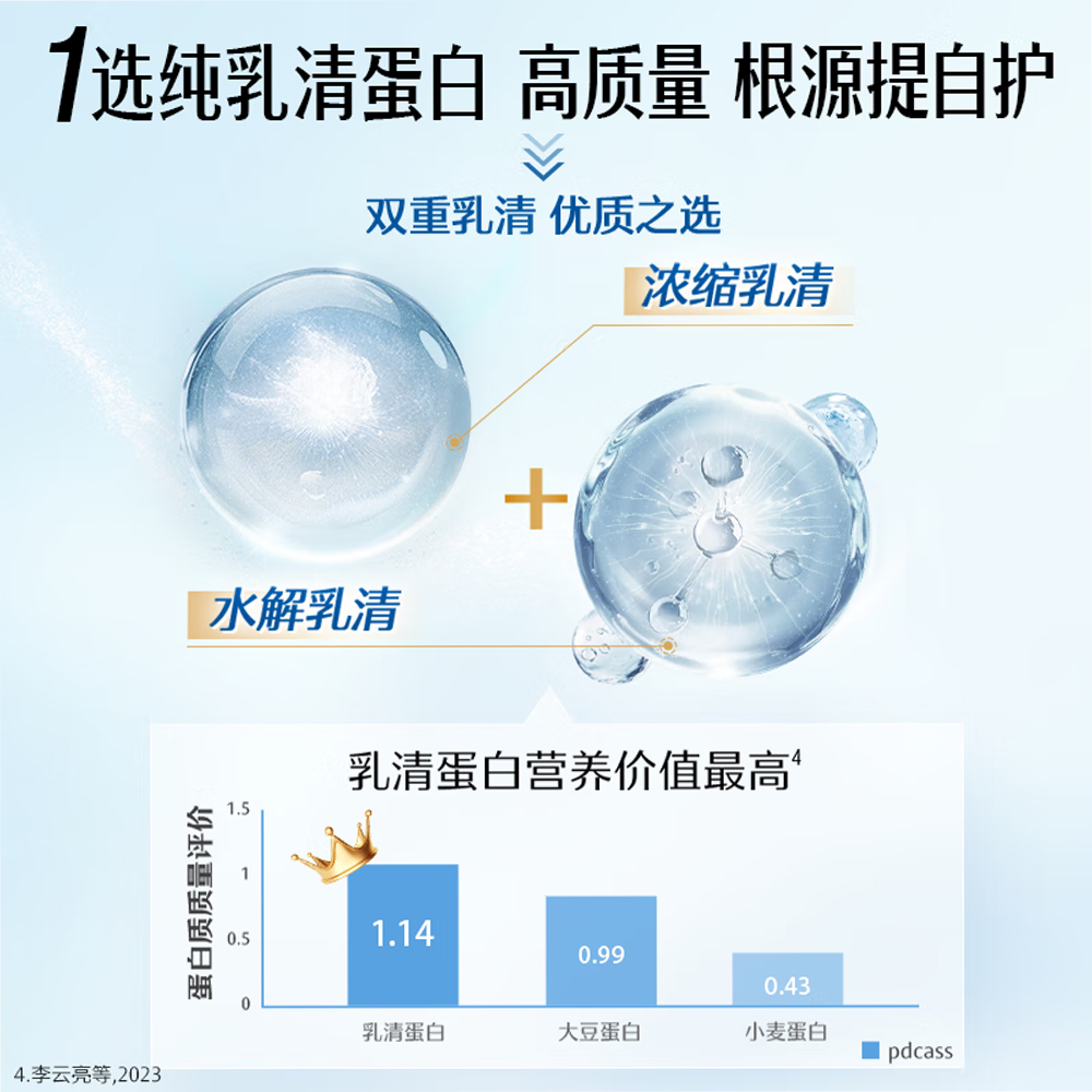 [礼盒]Swisse高钙多维乳清蛋白粉香草味450g*2罐蛋白质粉健身运动粉 送长辈礼品高清大图