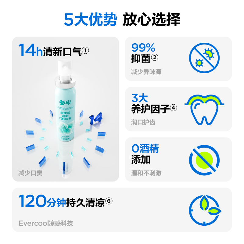 参半 (NYSCPS) 益生菌清新口腔喷雾20ml 劲爽薄荷高清大图