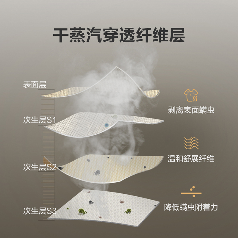美的(Midea)洗衣机10公斤带烘干滚筒全自动洗烘一体母婴儿童内衣除螨除菌变频大容量 MD100VT55DG-Y46B高清大图