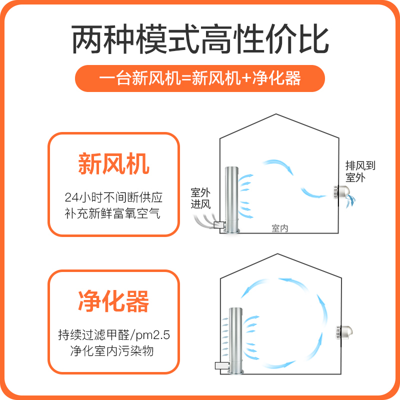 皓庭(HOOTIM)新风系统家用无管道新风机除雾霾甲醛电辅热 致净