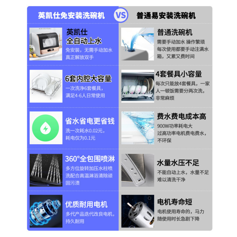 英凯仕(Inkaxss)洗碗机家用台式智能全自动大容量6套碗免安装迷你小型智能消毒刷碗机独立式烘干YK-X03