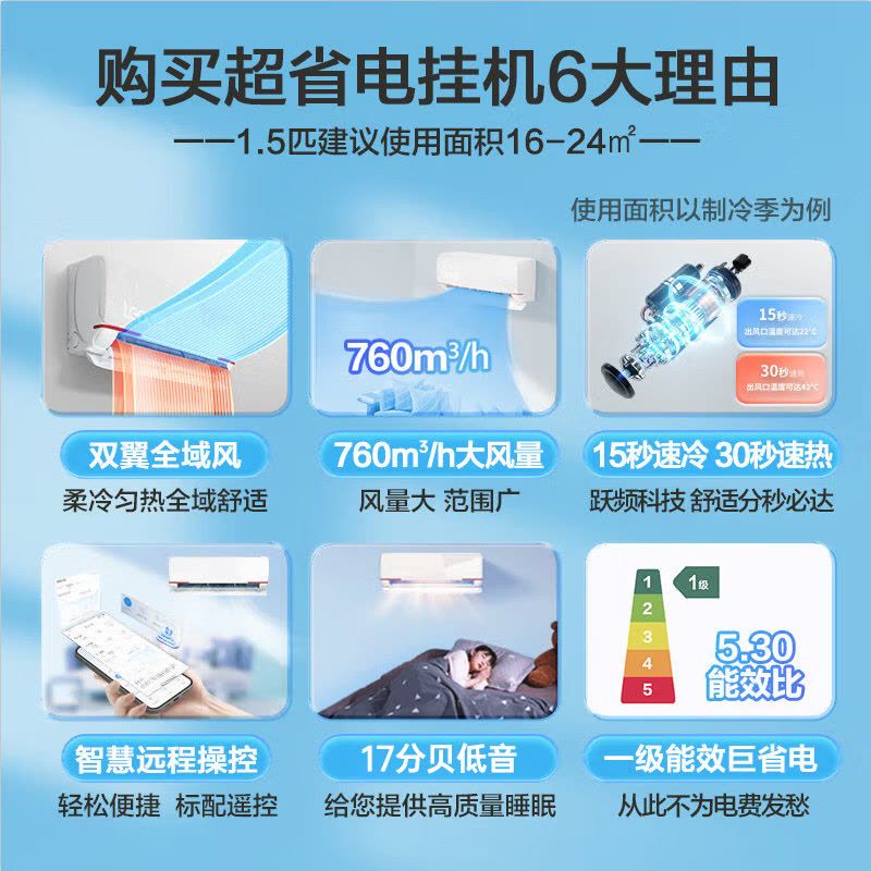 统帅(Leader)海尔智家出品1.5匹空调P新一级变频节能挂机自清洁贴以旧换新KFR-35GW/05LKG81TU1图片