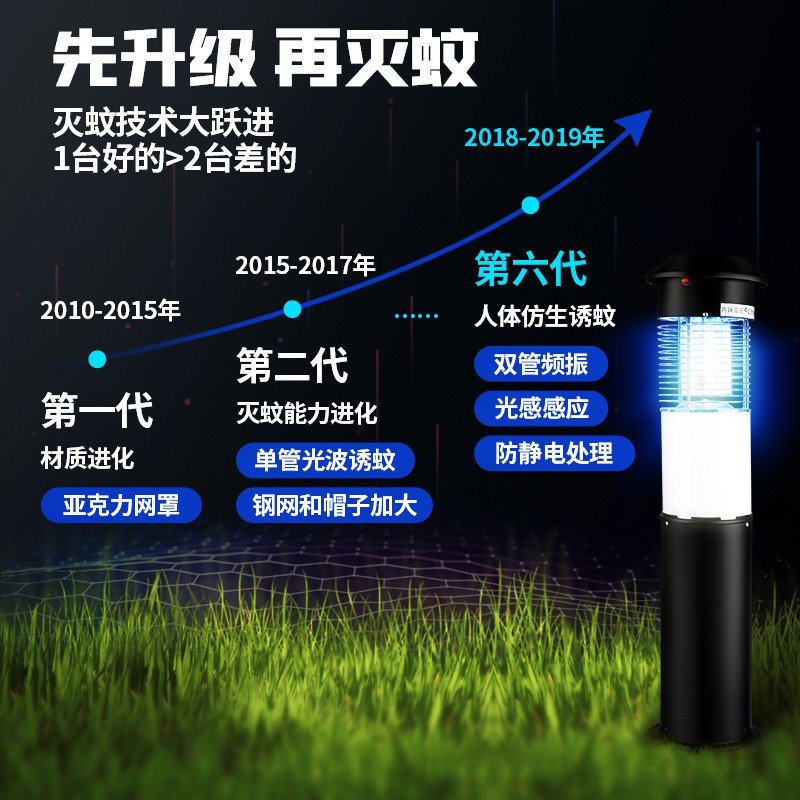 三维工匠捕蚊器大号电蚊插电坪室外庭院花园户外灭蚊灯 三 MK-520H户外灭蚊灯/没地尖黑色/200-250平方高清大图