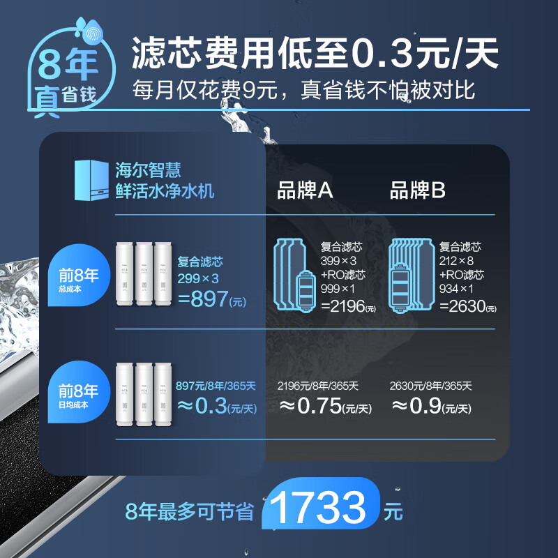 海尔(Haier)净水设备鲜活水ProMax小红花家用净水器瞬时1400G高流速直饮机 8年进口膜母婴直饮高清大图
