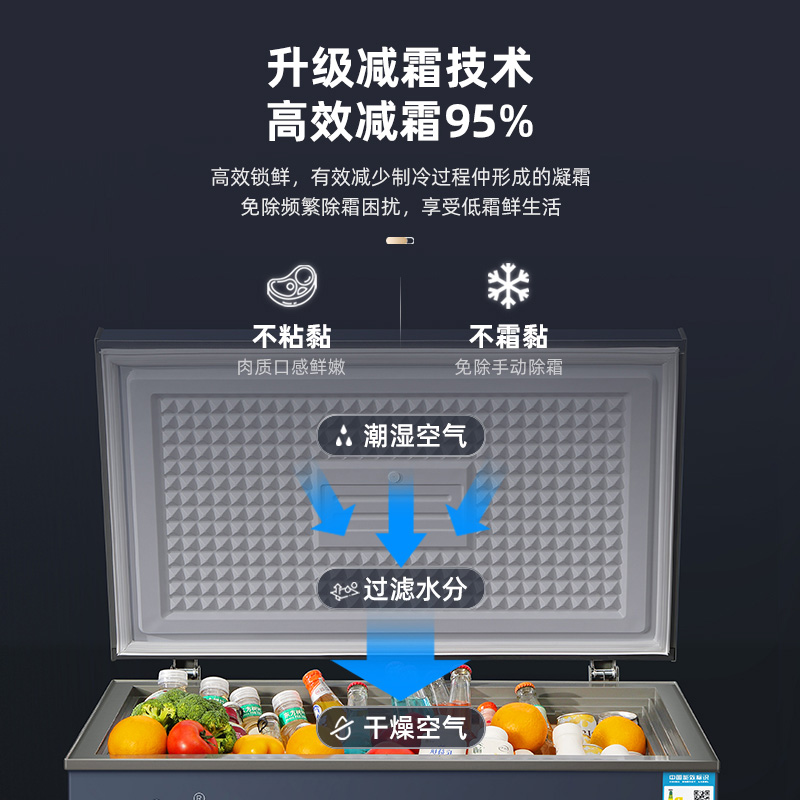 苏宁家用大容量单/双温转换冷柜BD/BC-35D118(HL)YO1460高清大图