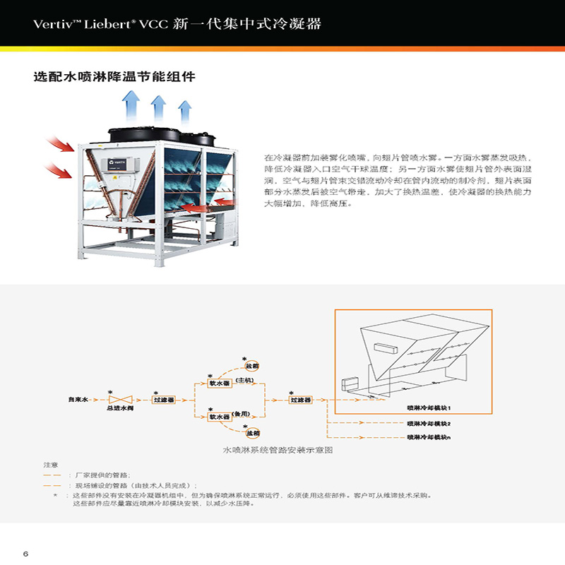 维谛PEX4S室外机LVC170LP高清大图