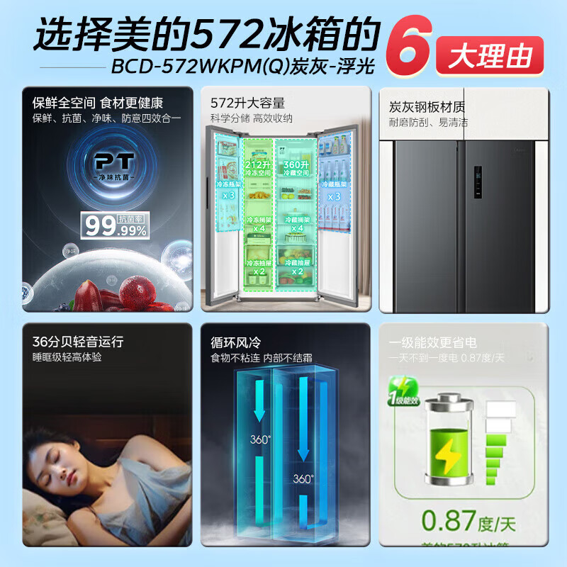美的(Midea)572升双开对开门冰箱一级能效大容量风冷无霜超薄 BCD-572WKPM(Q) 炭灰-[570升级款]