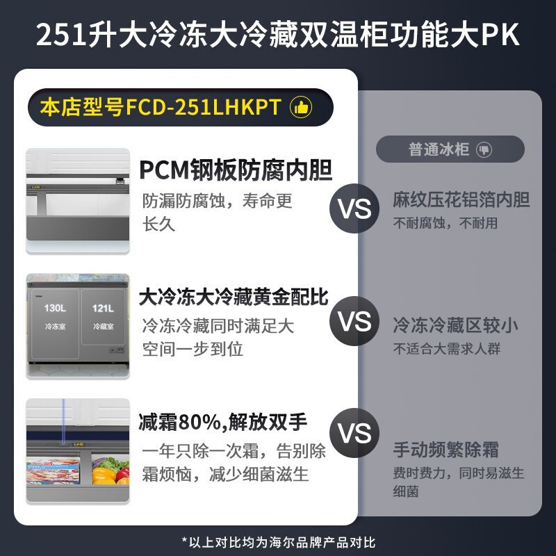 海尔冰柜家用无需除霜冷柜冷藏冷冻双温双箱冰柜 卧式商用冷冻柜 母婴母乳保鲜柜[新升级款]251升单门双温钛金灰防腐内胆