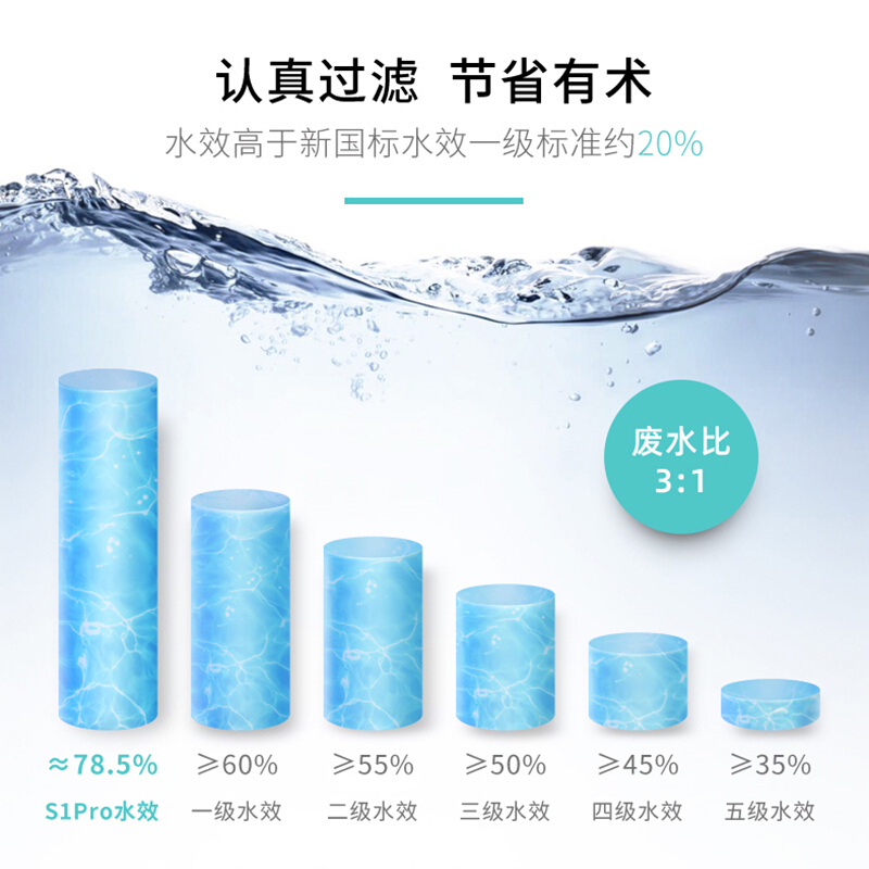 怡口净水器S1Pro官方旗舰家用厨房过滤直饮机ro反渗透纯水机600G净水器