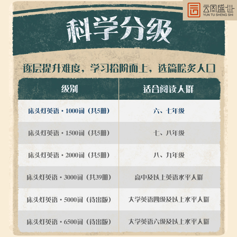 [正版]含音频床头灯读本系列英语读物3000词 包法利夫人纯英文版书籍 高中一二大学英语四级阅读组合强化训练外国名著小高清大图