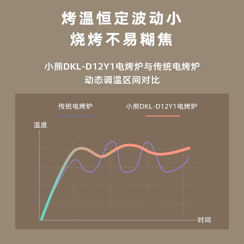 小熊(Bear)烤肉锅电烤盘家用电烧烤炉电烤炉分体可拆多功能不沾无浓烟烤串机高清大图