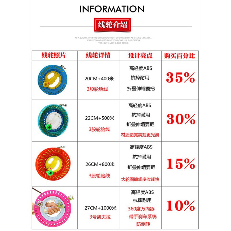 2020海盗帆船 立体风筝 成人儿童风筝 微风易飞 掌柜推荐 新款创意 三维工匠 帆船+26水晶自锁轮800米线高清大图