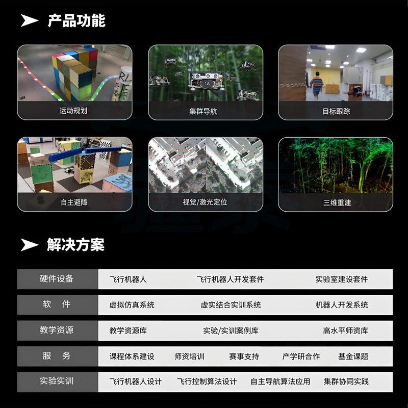 疆泰 无人机教育科研飞行机器人平台非凸-α运动规划集群导航目标跟踪自主避障视觉激光定位三维重建 标机 提货卡高清大图