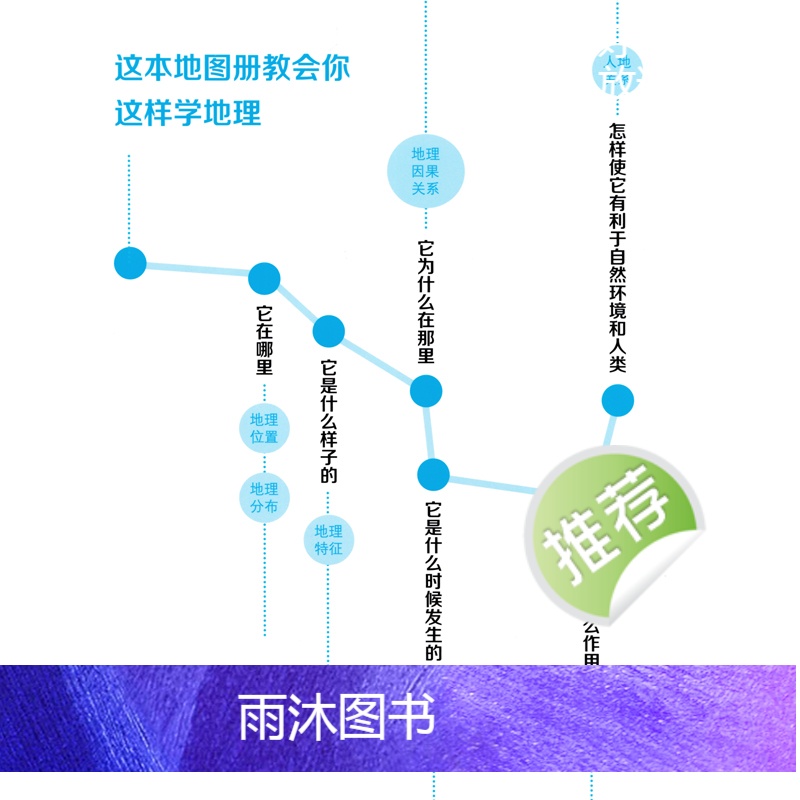 地理 高中通用 [正版]2023江苏专版 高中地理图文详解地图册 新高考地理图册 中国世界区域 地图知识手册大全 高一二高清大图
