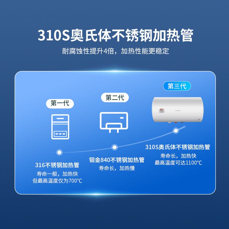 长虹(CHANGHONG)热水器电热水器50升家用洗澡储水式小户型优选2100W速热恒温50升ZSDF-Y50J30F1图片