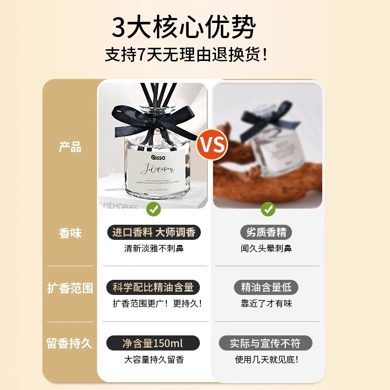 英梨小苍兰香薰家用室内持久高级卧室房间香水厕所卫生间熏香精油香氛高清大图