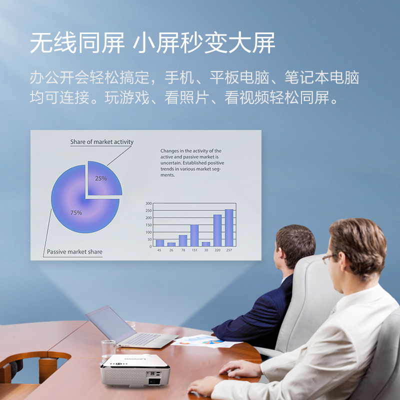联想(Lenovo) L1000S投影仪家用办公 投影机 智能投影电视(1080P高清 无线同屏 梯形校正 高流明度)