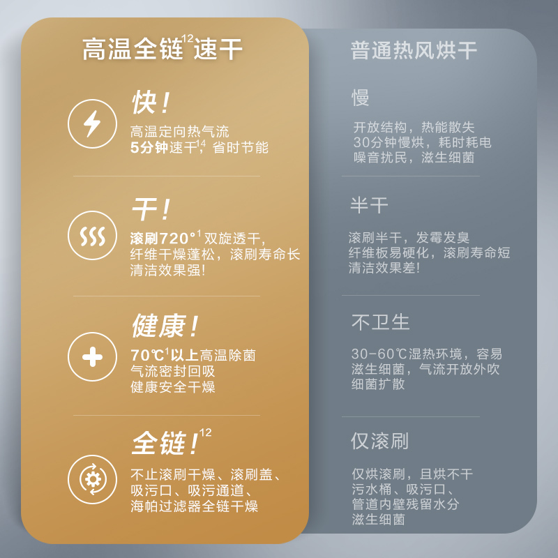 添可(TINECO)无线智能洗地机芙万Booster Pro高温全链极速干双向助力家用吸尘吸拖扫一体