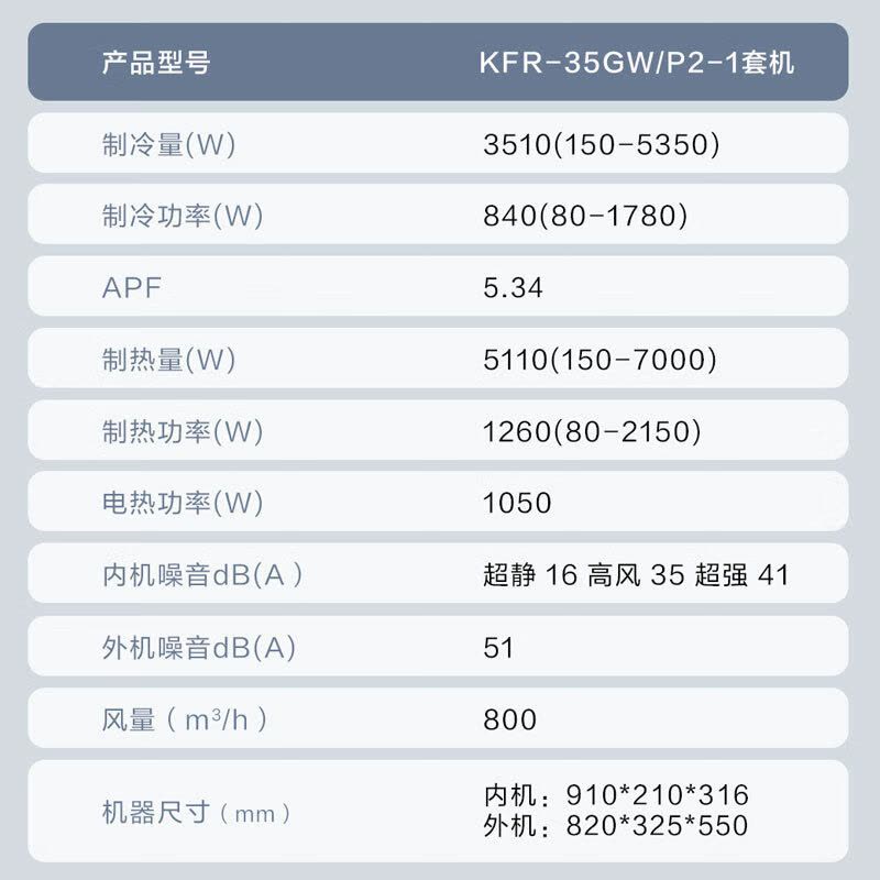 海尔(Haier)1.5匹 新一级能效净省电系列冷暖家用卧室挂机空调 高温除菌自清洁KFR-35GW/P2-1图片