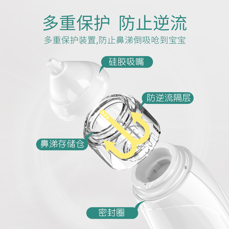 嵘丰格勒吸鼻器婴儿 电动吸鼻器新生儿吸鼻器防逆流宝宝吸鼻器儿童通鼻清洁鼻腔赠60ml生理盐水