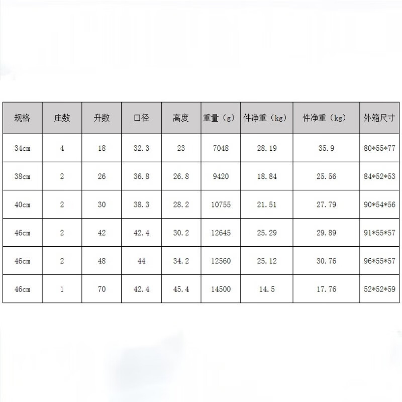 HCX诚兴大型商用压力锅304不锈钢48升高清大图