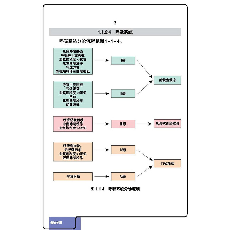 [正版]儿科急重症关键护理技术高清大图