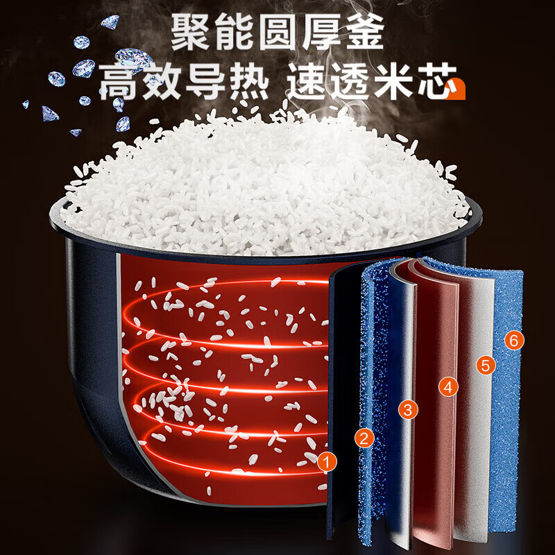 苏泊尔(SUPOR)电饭煲家用电饭锅蓝钻厚釜内胆3L小型电饭煲快煮柴火饭电饭煲煮粥锅 灰色[SF30FC871] 3L