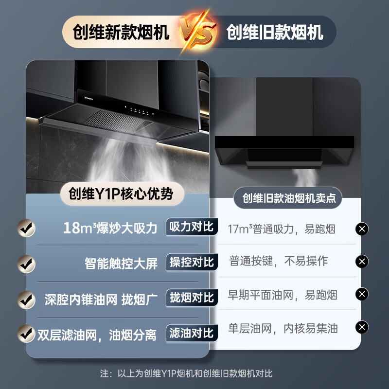 创维 Y1P 欧式顶吸式油烟机T型抽烟机18m³爆炒大风量排烟机高温自清洗[自行安装]高清大图