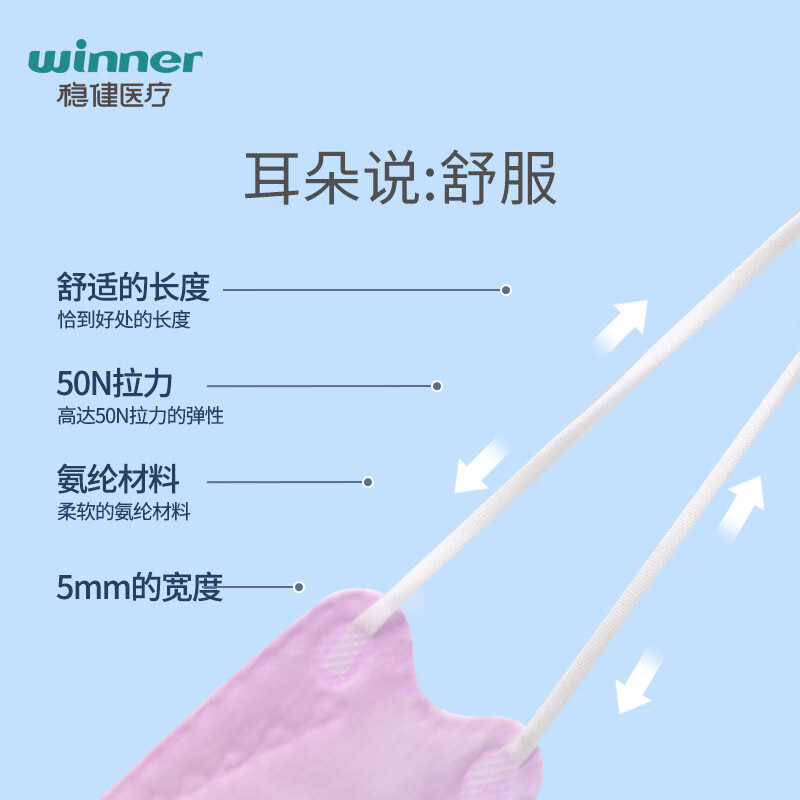 稳健(Winner) 604-006887 25只/盒 KN95防护口罩 白色 (计价单位:盒)高清大图