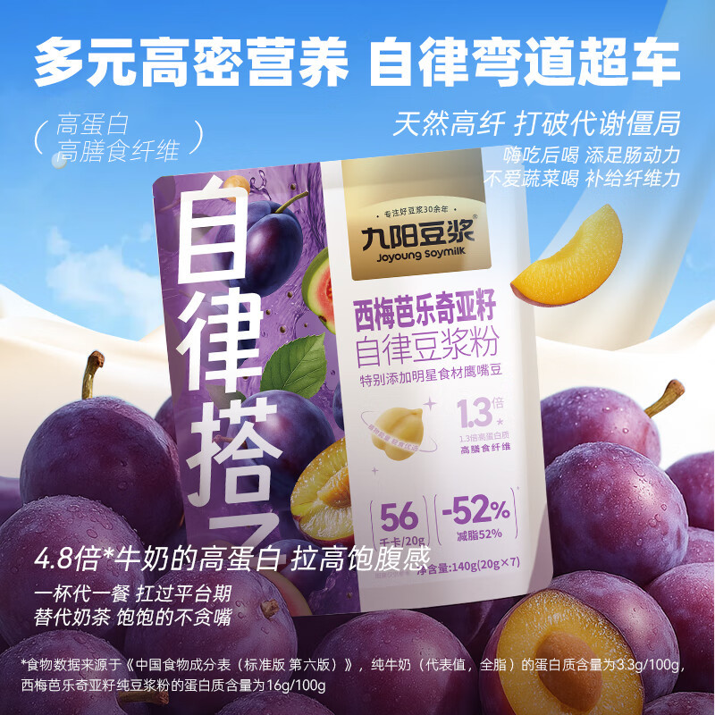 九阳豆浆西梅芭乐奇亚籽纯豆浆粉140g*3袋自律豆浆粉早餐豆浆代餐高清大图