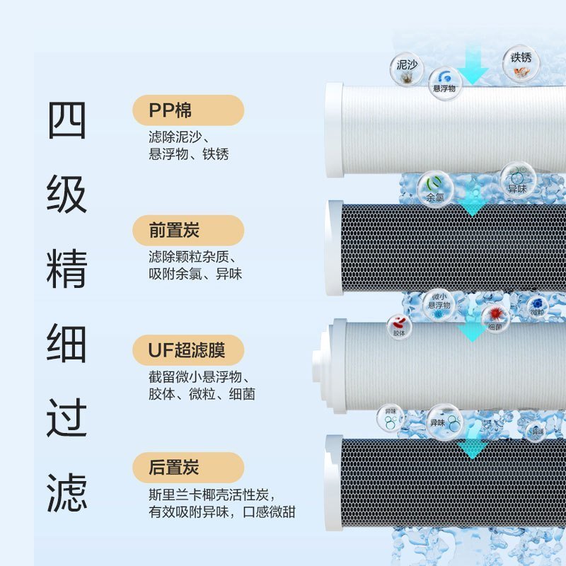 海尔(Haier)净水器矿物质水 零用电零废水零噪音 3L/min大流速 自主抽拉式换芯 小尺寸安装 超滤机HUF3D