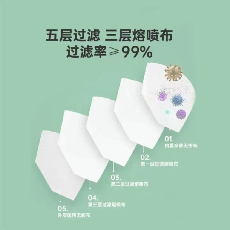 [24小时发货]米朵朵 N95型医用防护口罩 90只(3盒) 独立包装 符合GB19083-2010要求