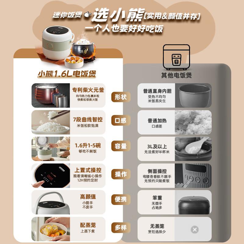 小熊(Bear) DFB-B16C1 智能预约多功能 电饭煲 (计价单位:台) 白色