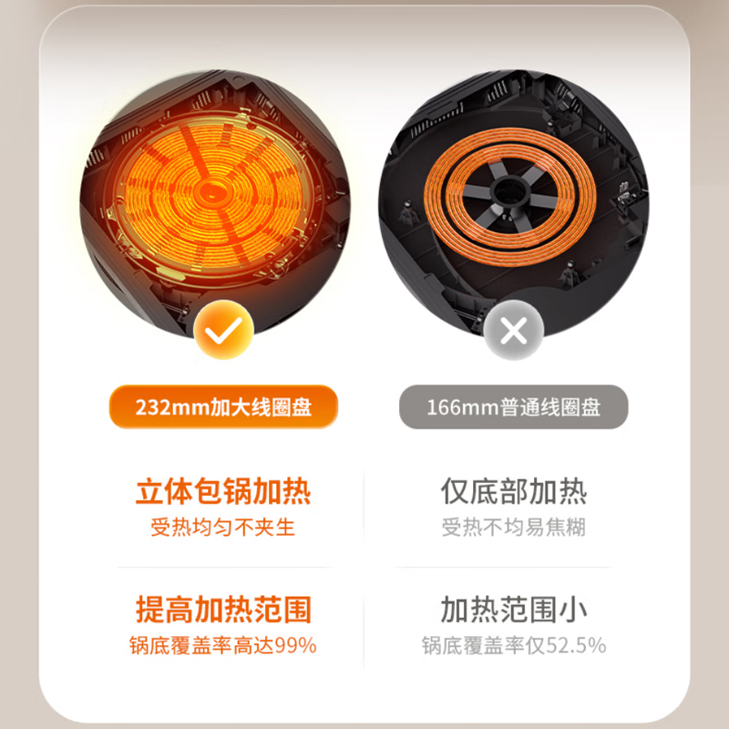 九阳 2200W电磁炉C22S-N9L(配汤蒸锅)高清大图