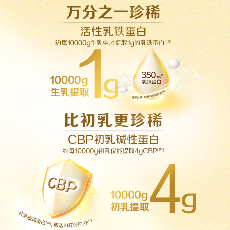伊利倍畅勉益羊奶粉700g高钙乳铁蛋白全家营养中老年送礼送长辈高清大图