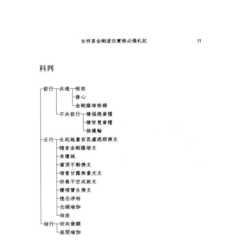 吉祥喜金刚道位实修札记萨迦派高清大图
