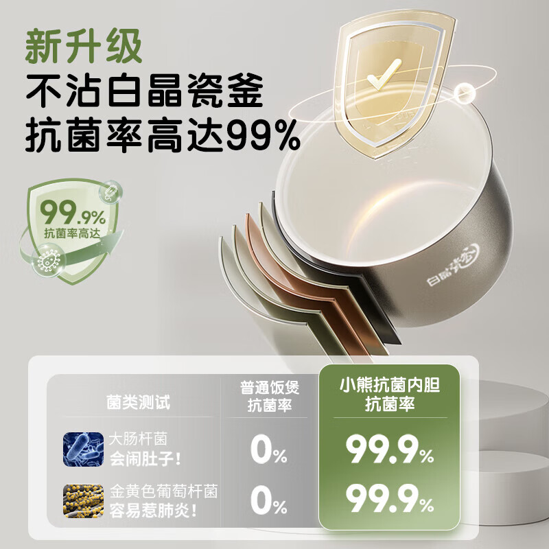 小熊智能电饭煲2L白色2人定时糙米底盘加热触摸控制圆形煲高清大图