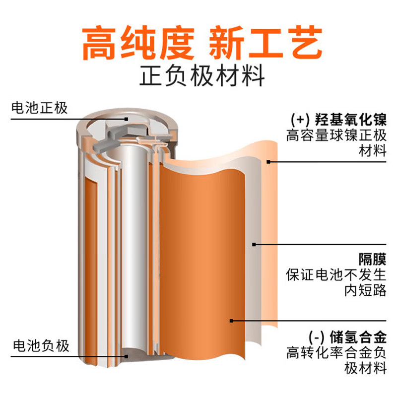 南孚(NANFU)5号1600mAh 镍氢充电电池 2.00 节/卡 (计价单位:卡)高清大图