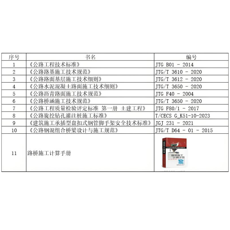 定制公路技术本册 55本 单位/套高清大图