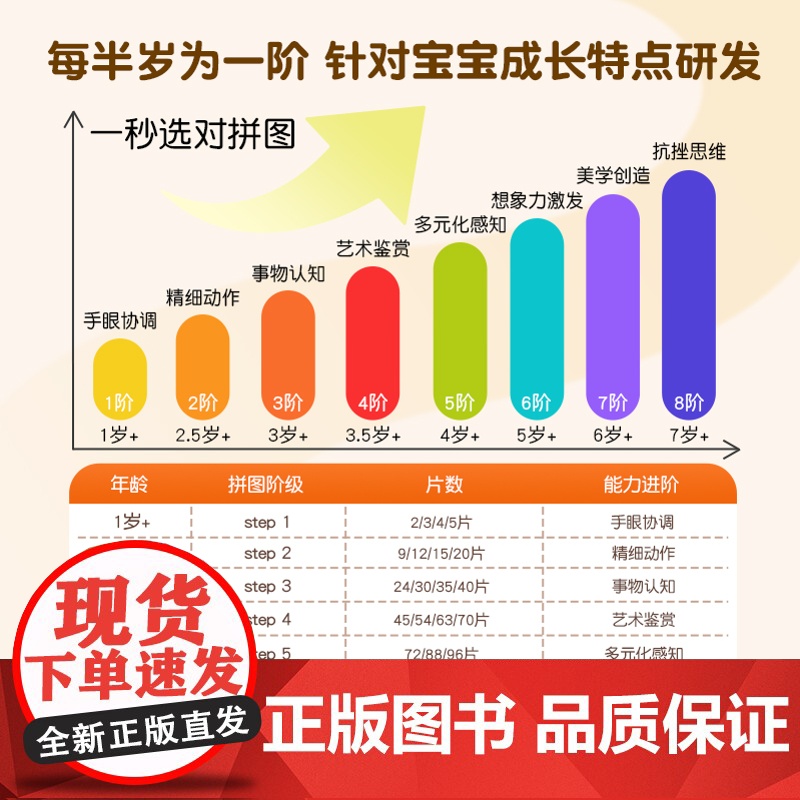 金龟子儿童拼图进阶益智男孩女孩玩具3-6岁-12岁阶段拼图分级早教高清大图