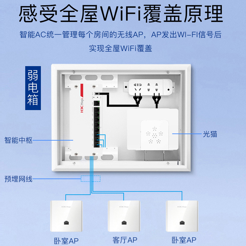 华三(H3C)BR1008L-HP 8口全千兆家庭智能中枢POE控制器