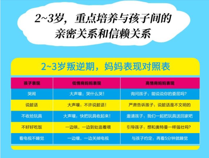 [正版] 2册 可怕的两岁+2~3岁叛逆期 妈妈情商课 1-3岁孩子家庭教育书籍 父母阅读培养育男女孩性格培养 正面管教高清大图
