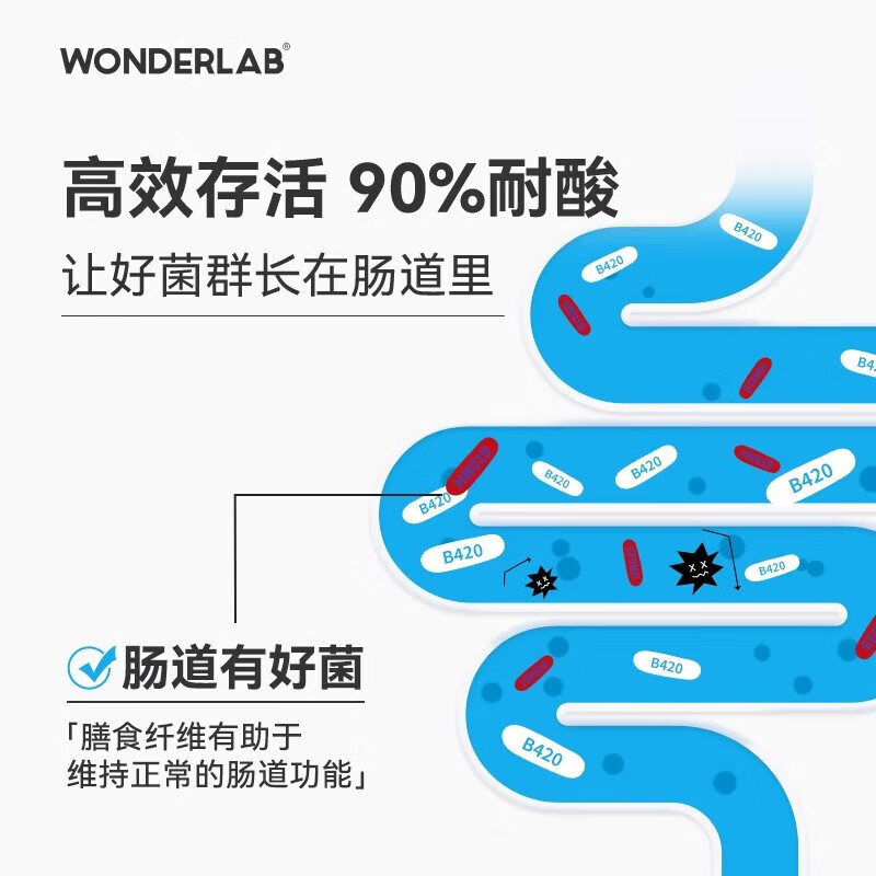 万益蓝 WonderLab B420益生菌(80瓶装) 瘦子菌 体重管理即食益生菌 [1盒装]