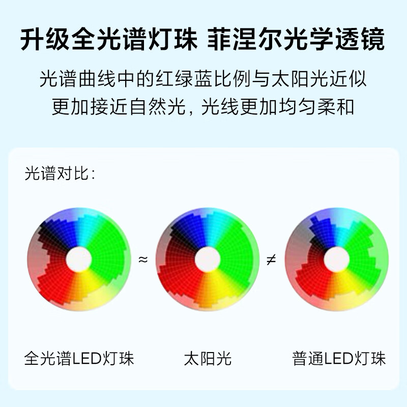 小米(MI)台灯1S增强版 米家智能学习台灯卧室儿童读写作业宿舍书桌led灯高清大图